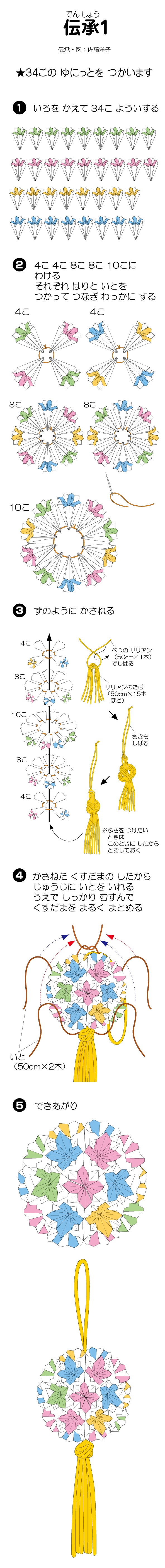 《伝承》くす玉１の折り方 手順2